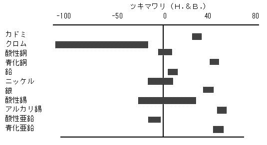 ʂ߂̃cL}